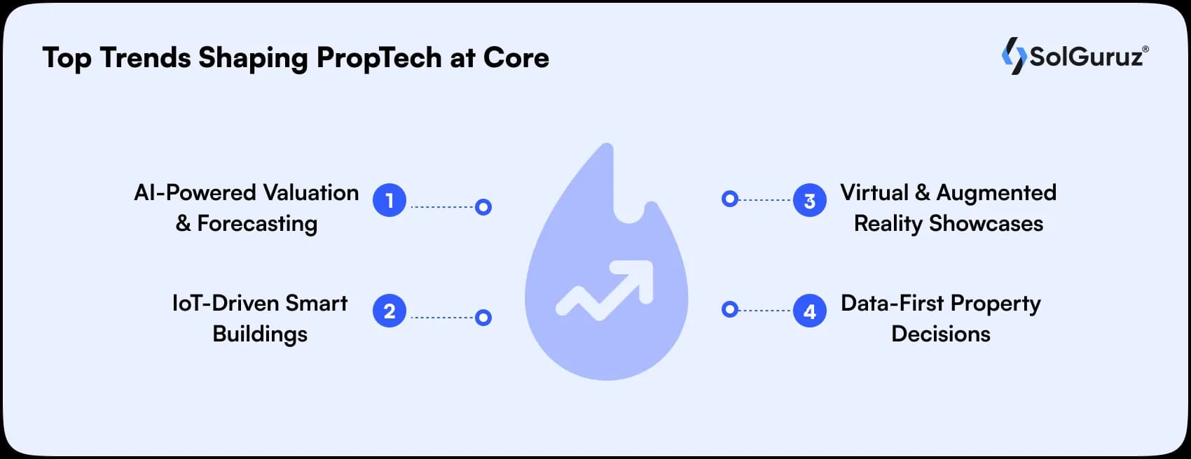 top trends shaping proptech at core