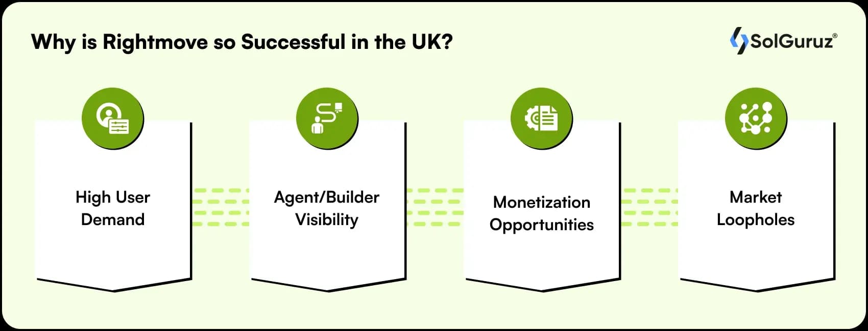 why is rightmove so successful in the uk