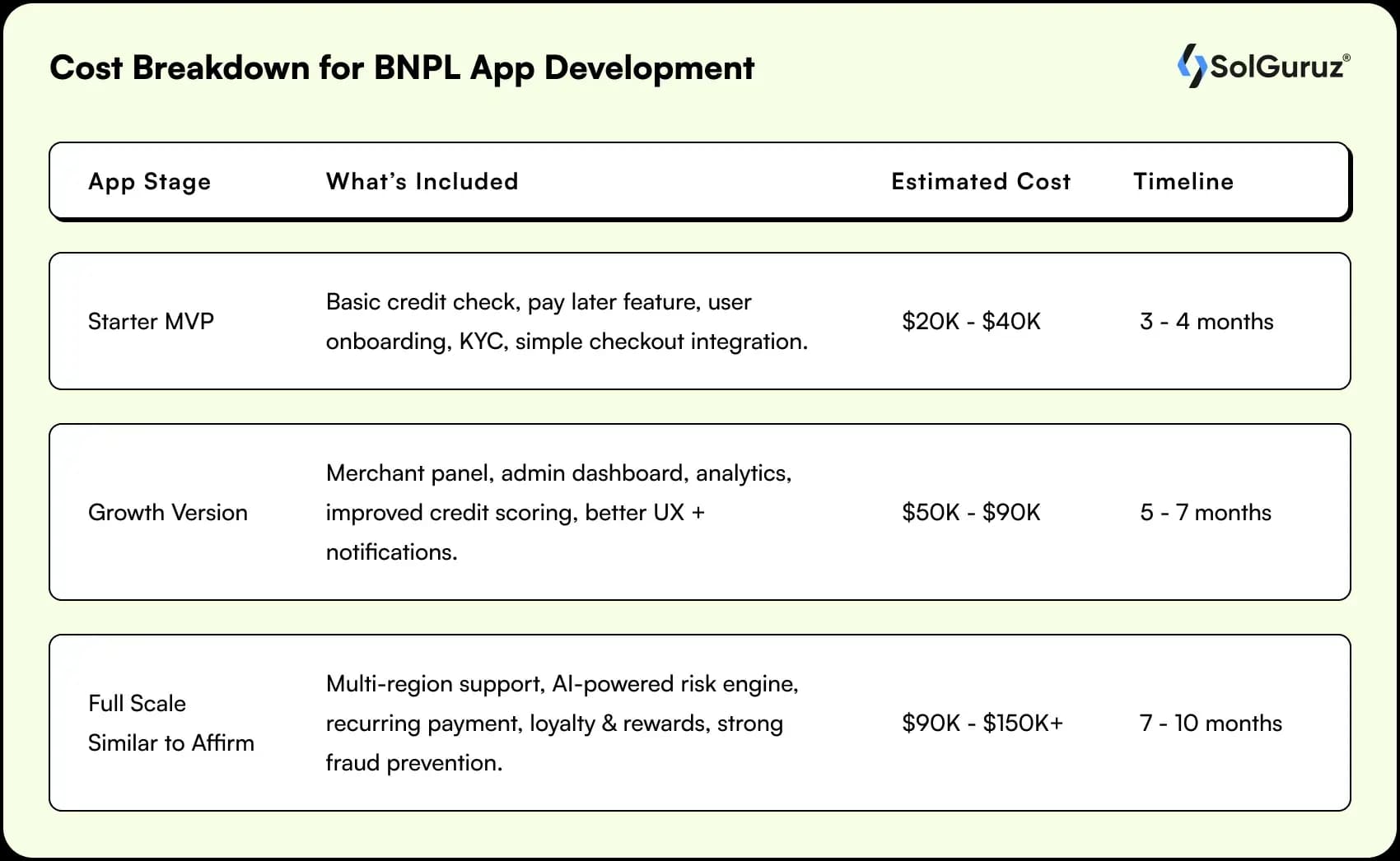 cost breakdown for bnpl app development