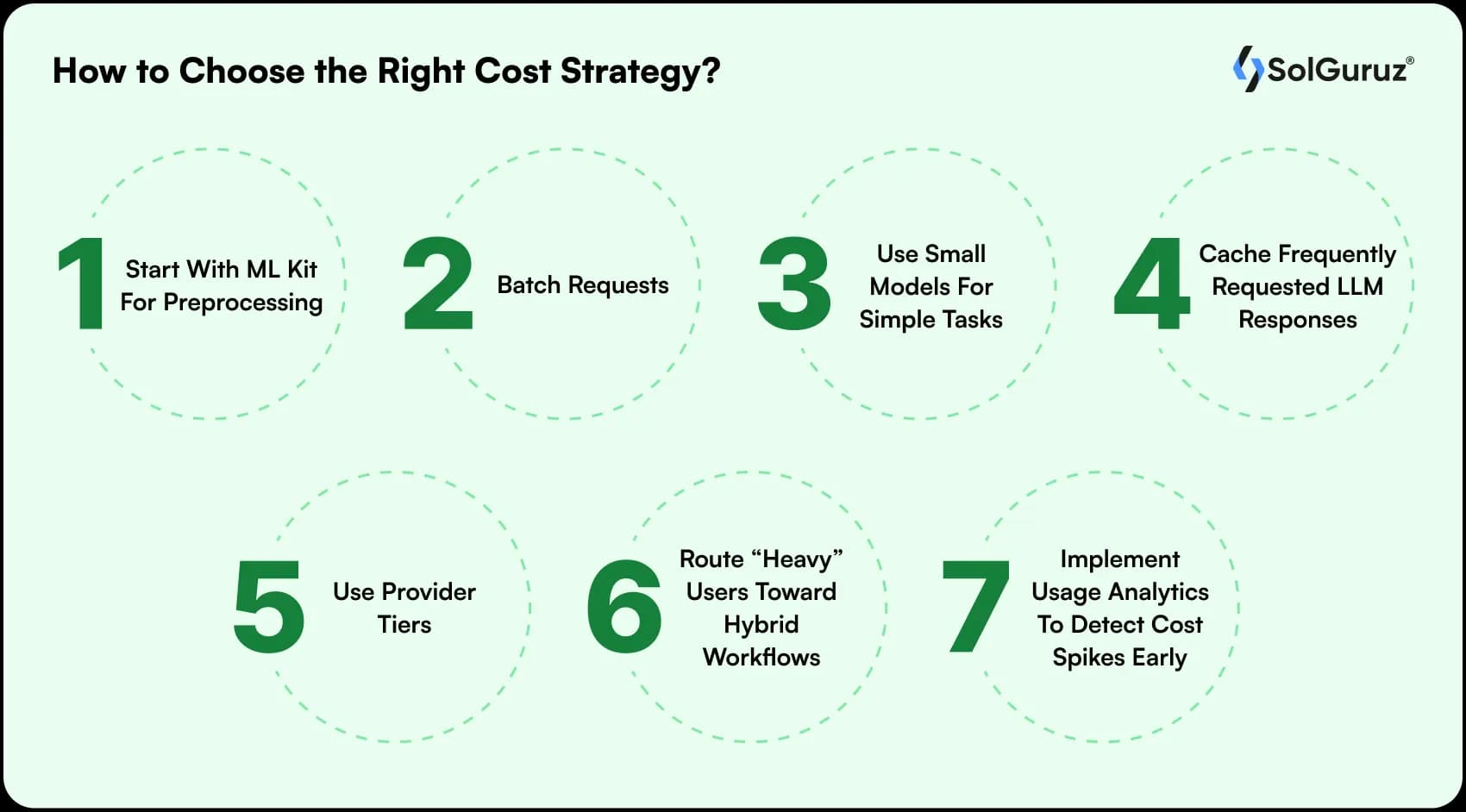 how to choose the right cost strategy