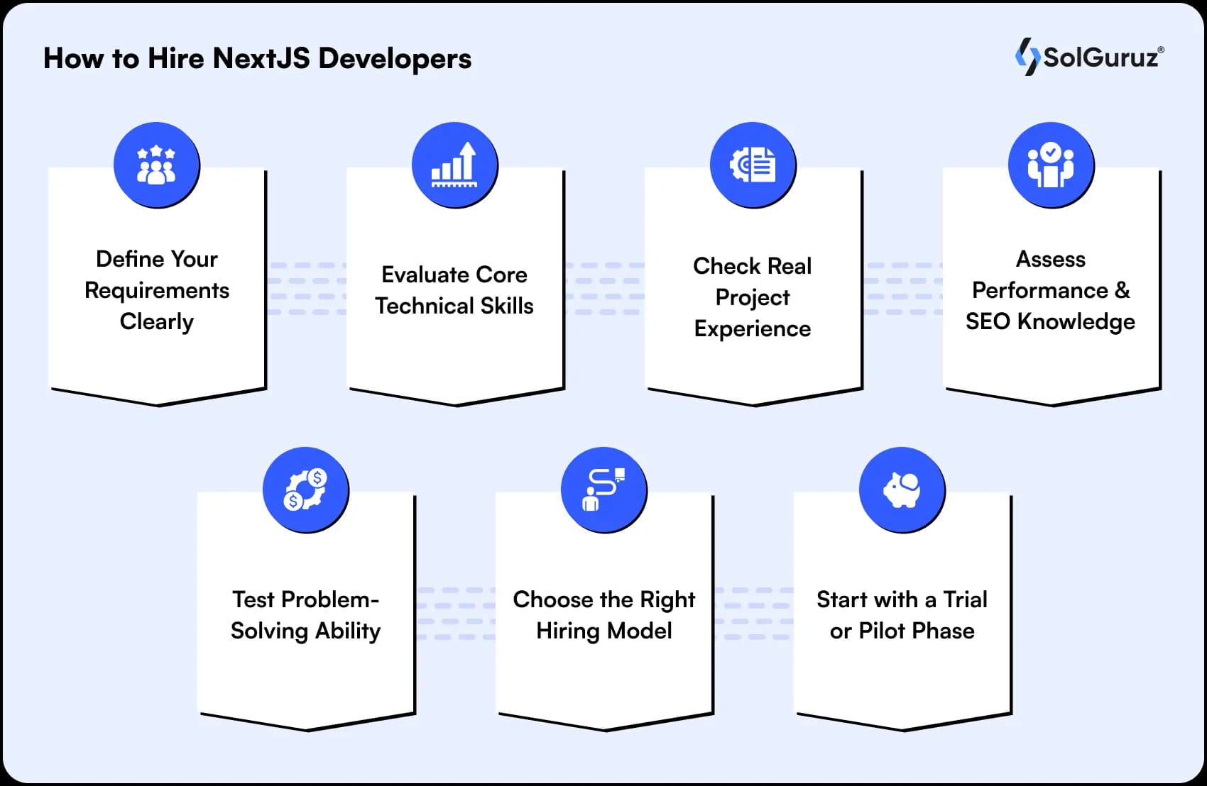 how to hire nextjs developers