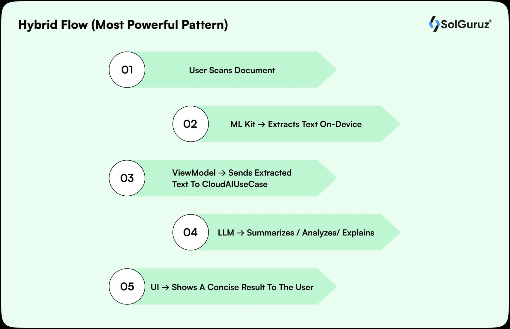 hybrid flow most powerful pattern