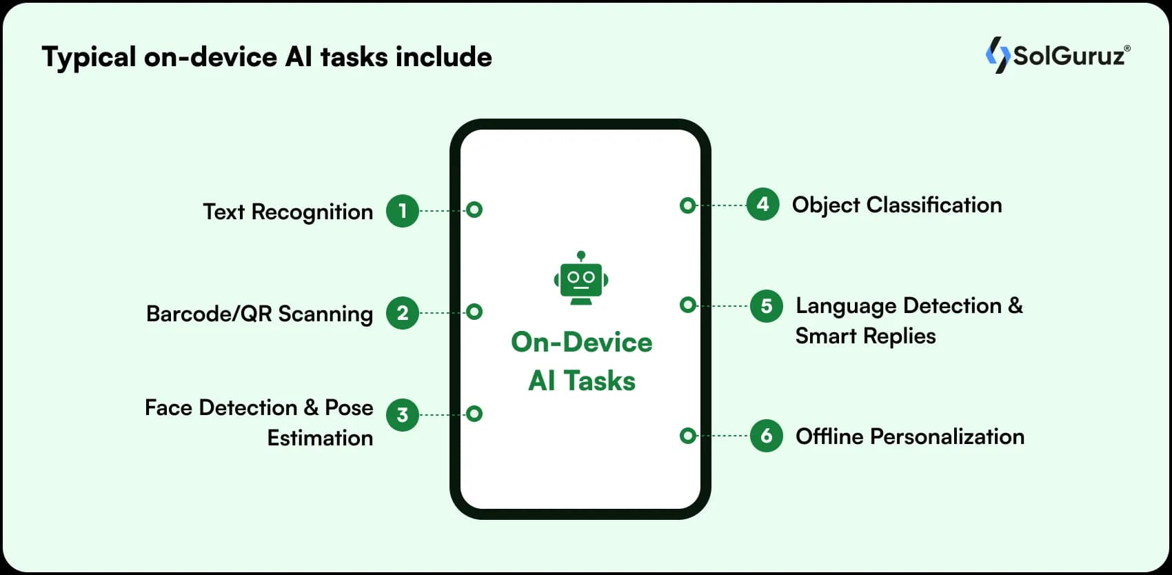 typical on device ai tasks include