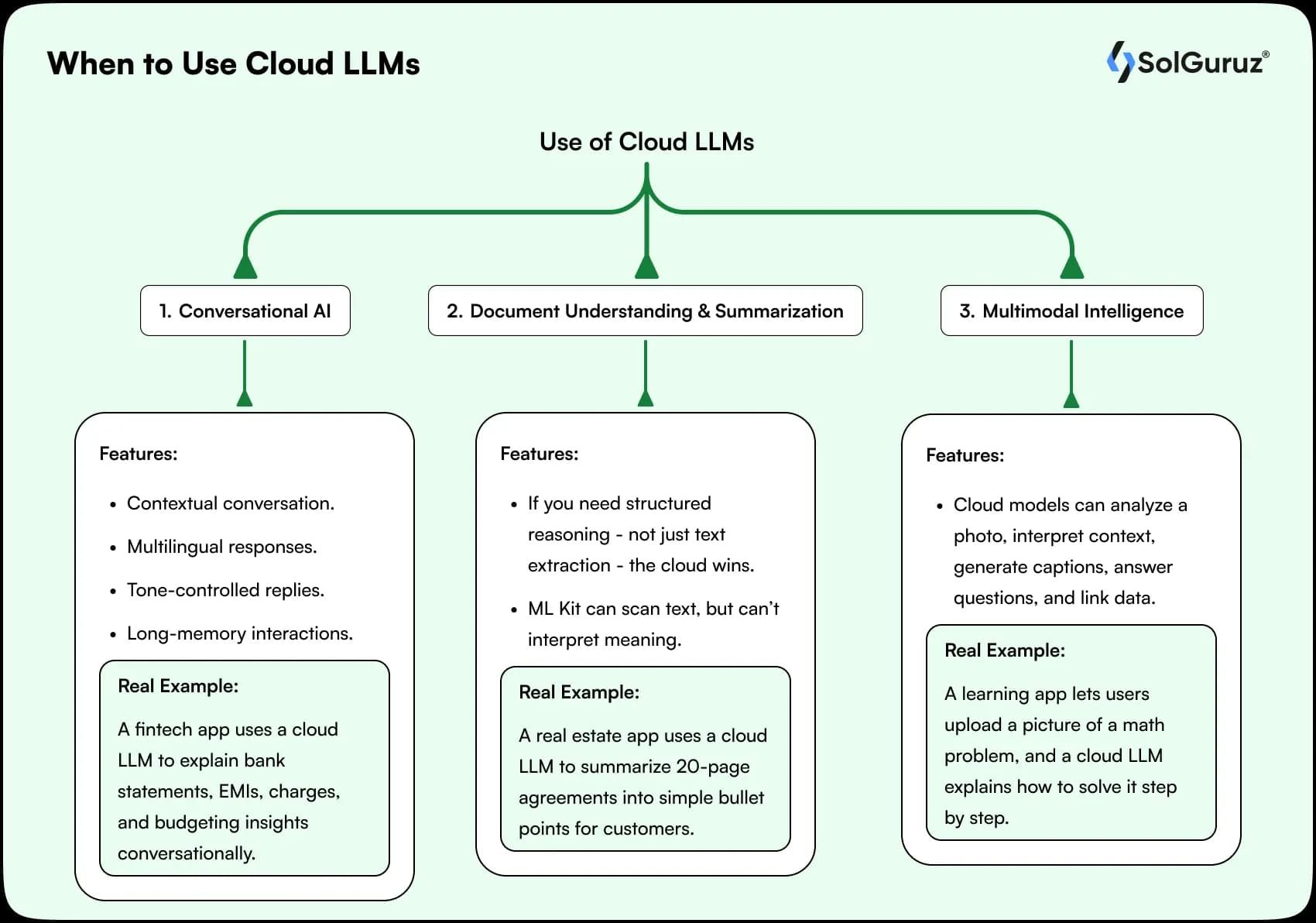 when to use cloud llms