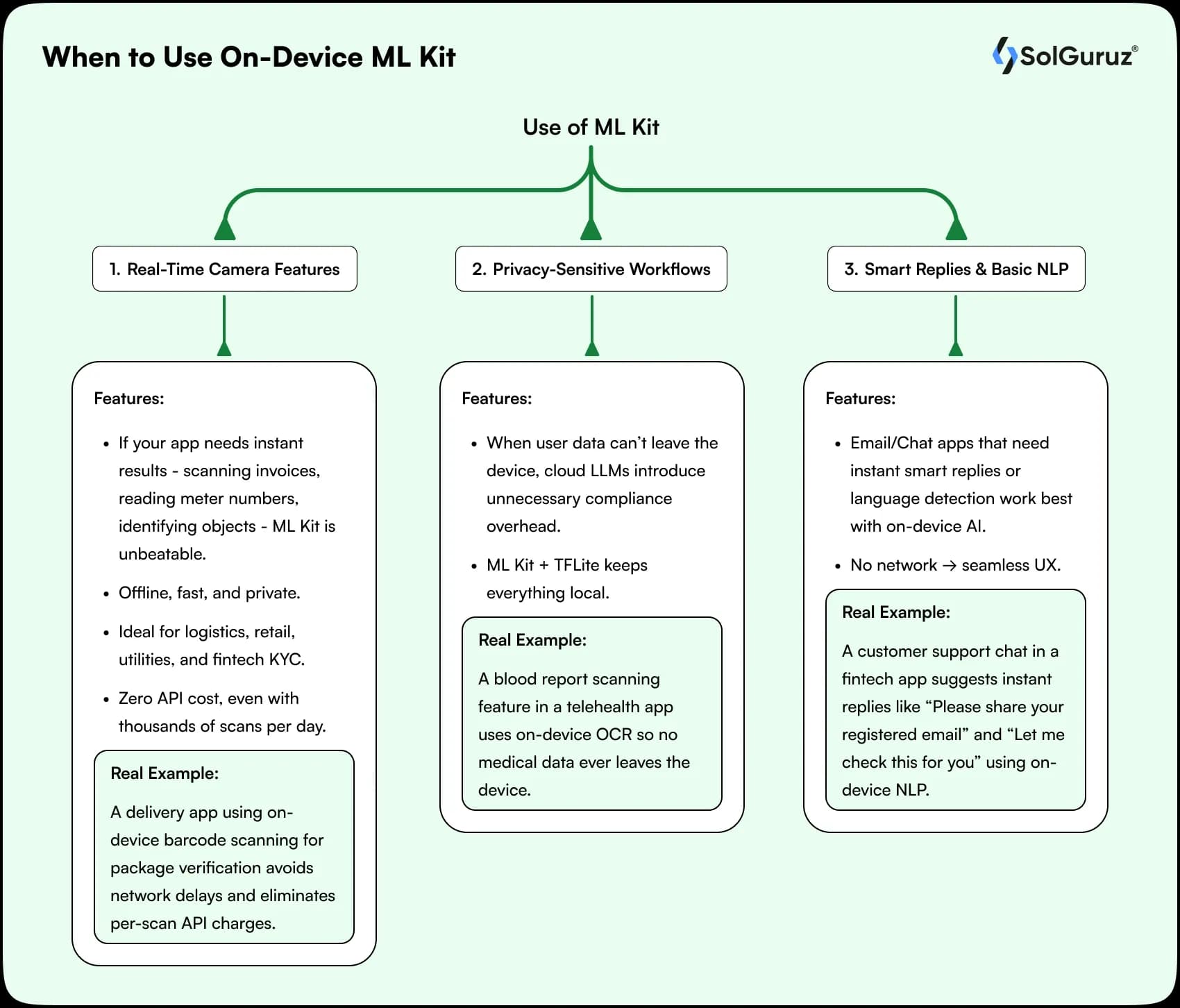 when to use on device ml kit