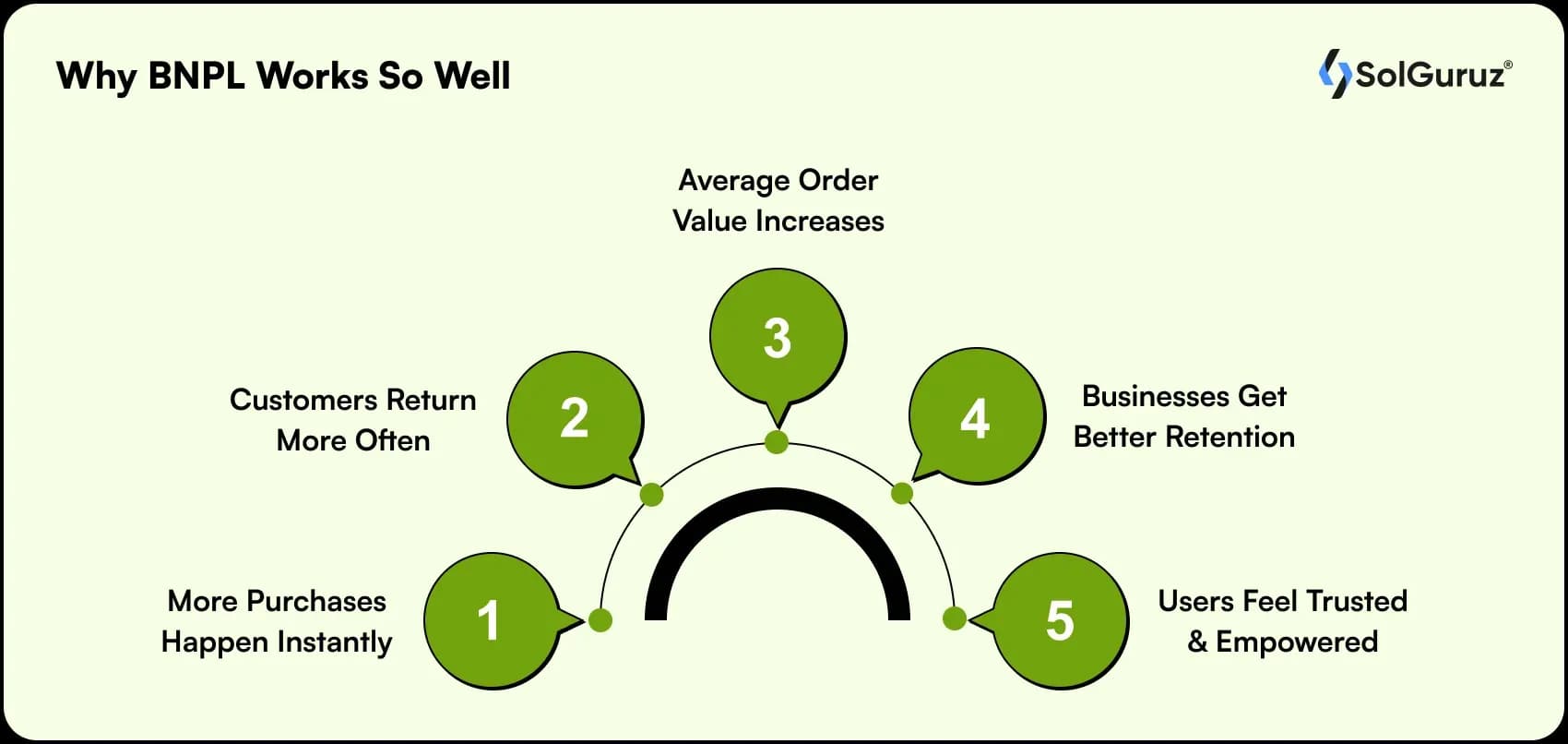 why bnpl works so well