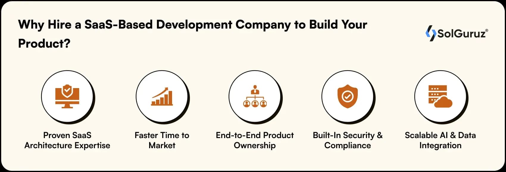 why hire a saas -based development company