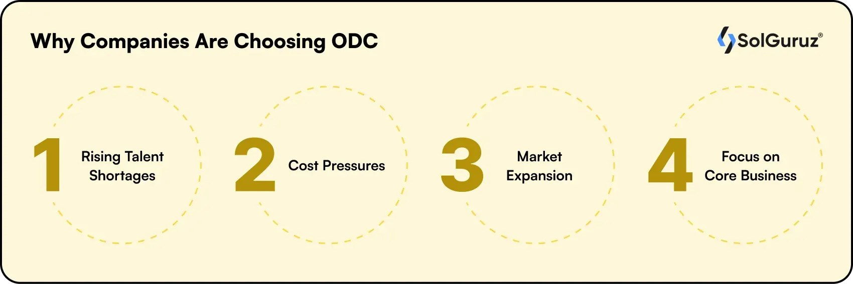 why companies are choosing odc
