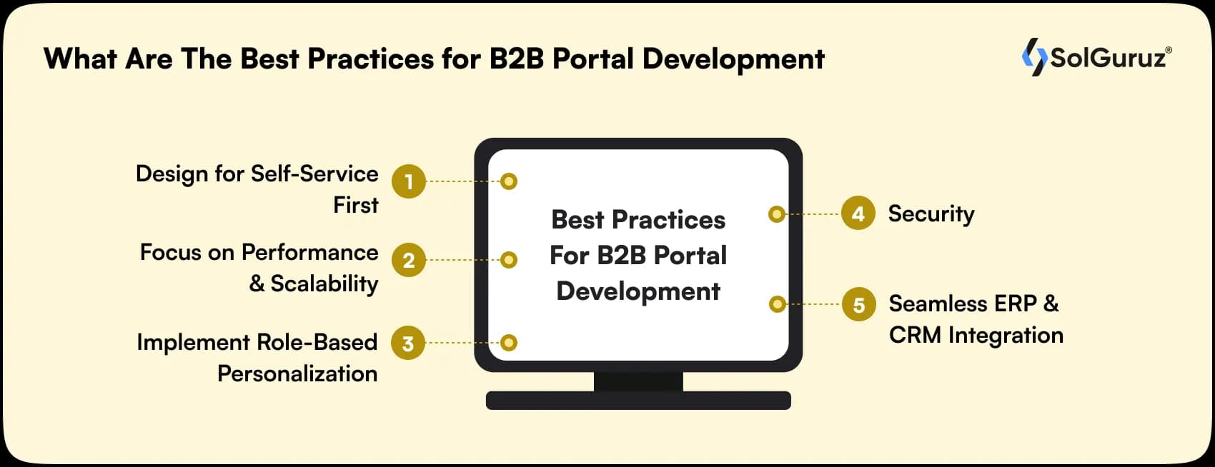 best practices for b2b portal development