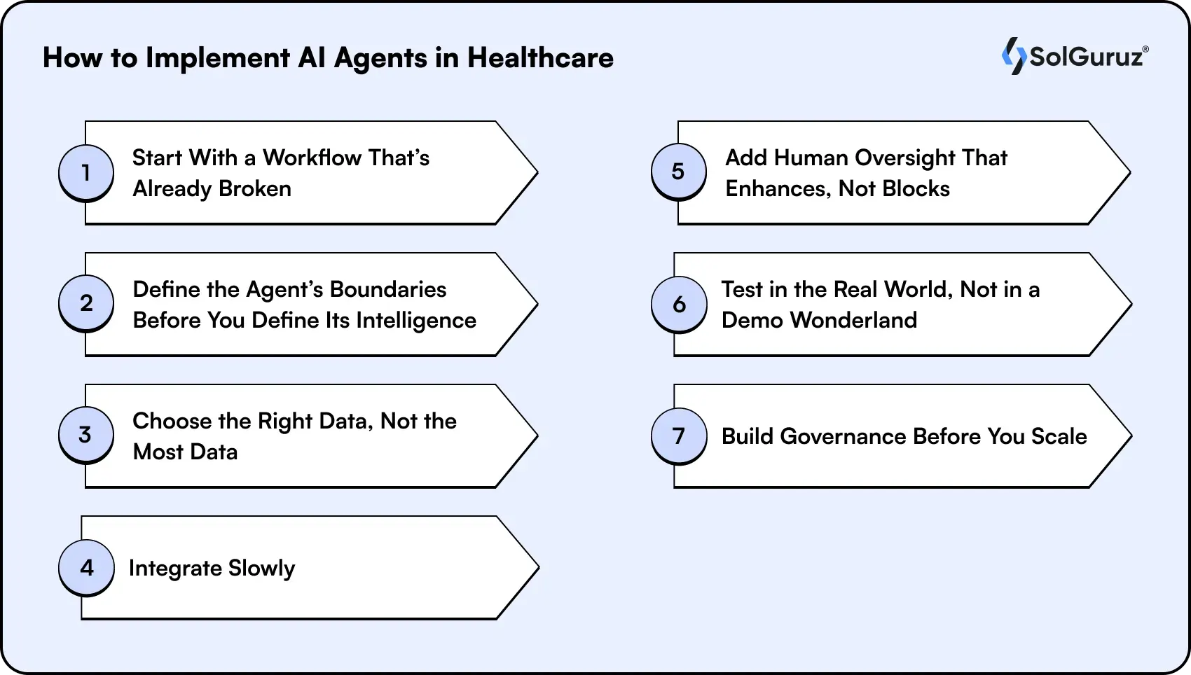 how to implement ai agents in healthcare