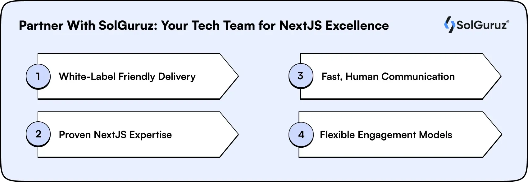 partner with solguruz