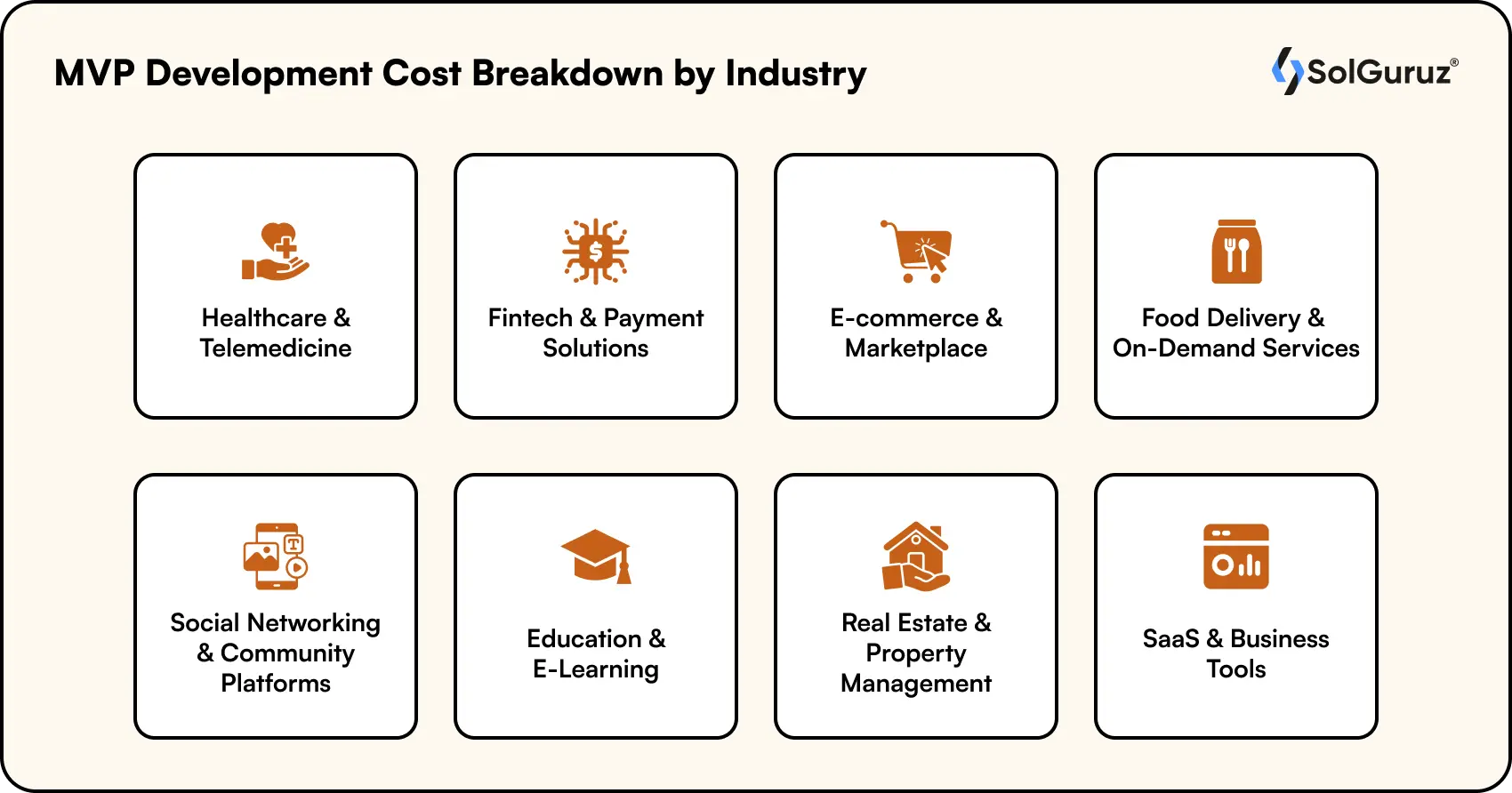 mvp development cost breakdown
