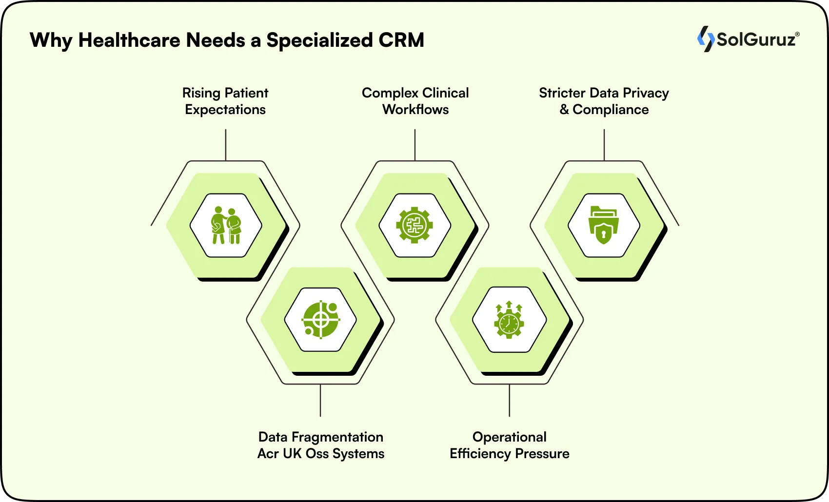 healthcare specialized crm