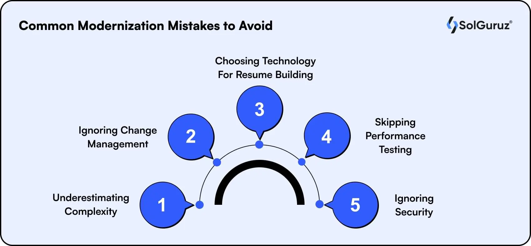 common modernization mistakes