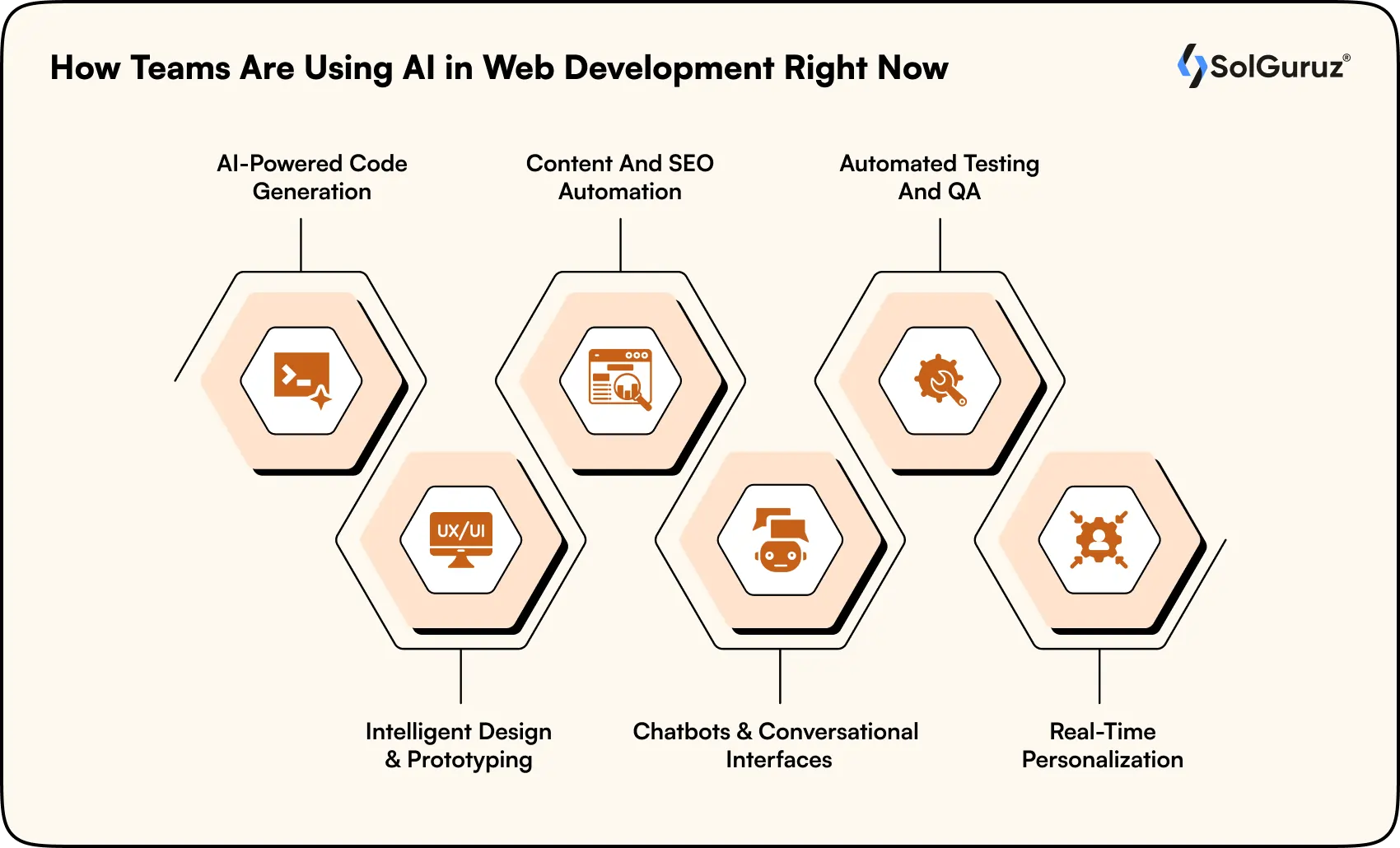 ai in web development