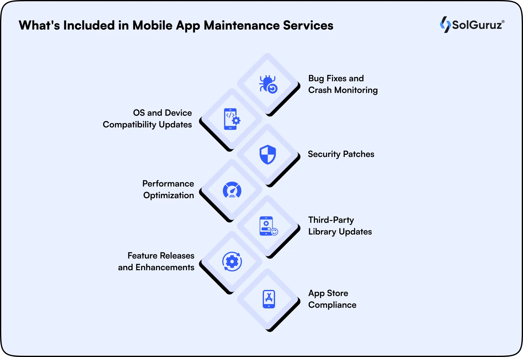 mobile app maintenance services