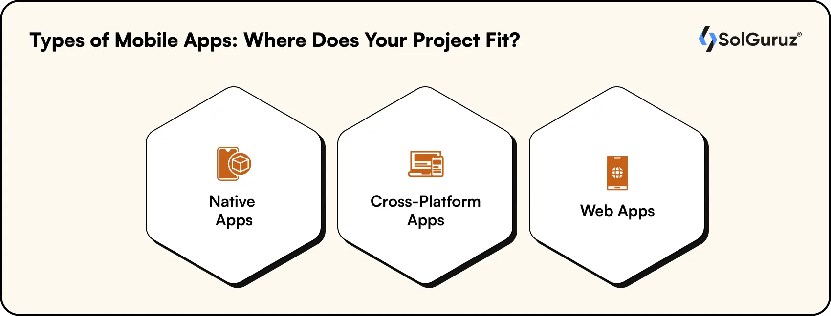types of white label apps