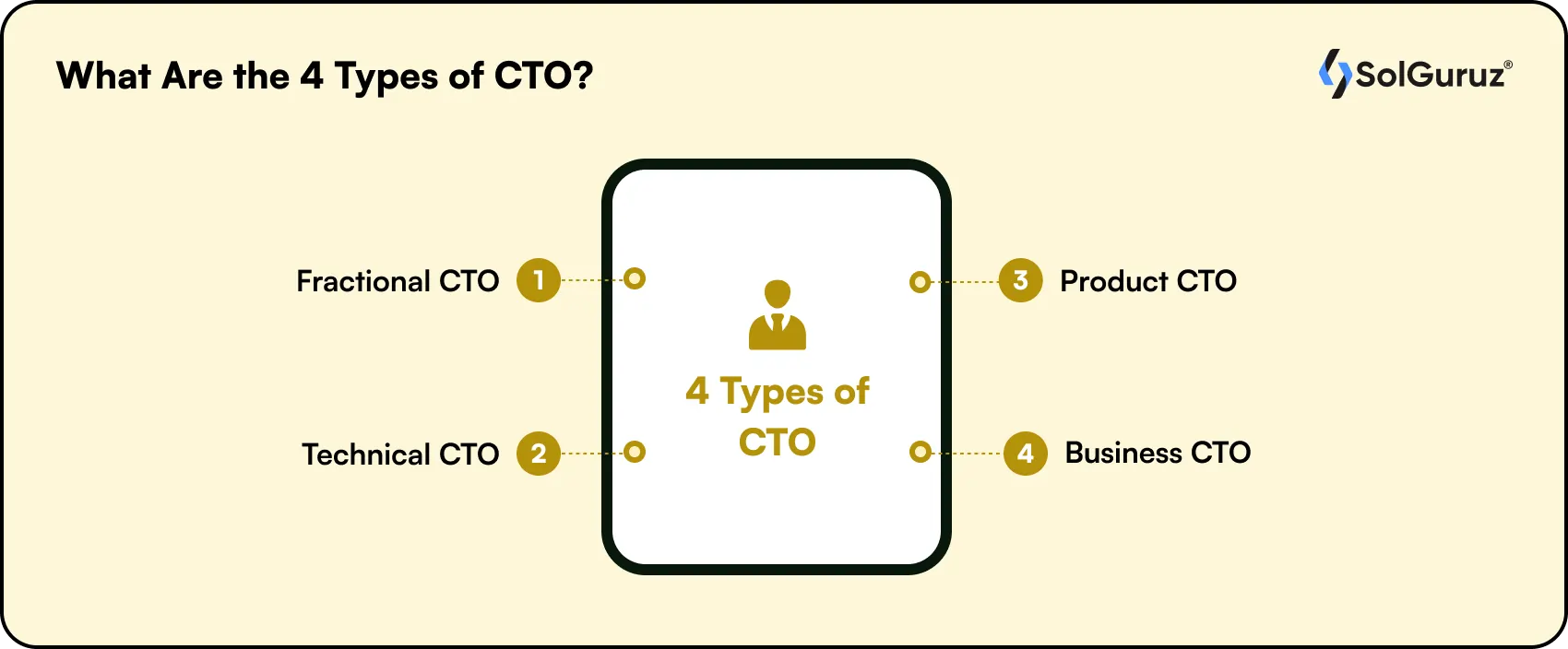 What Are the 4 Types of CTO?