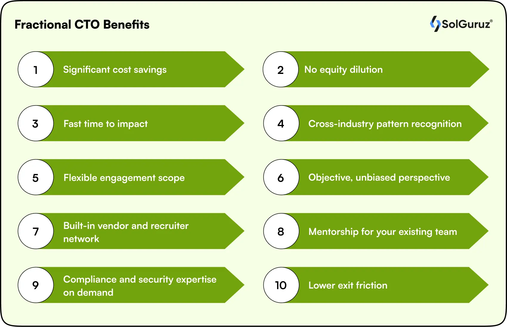 Fractional CTO Benefits
