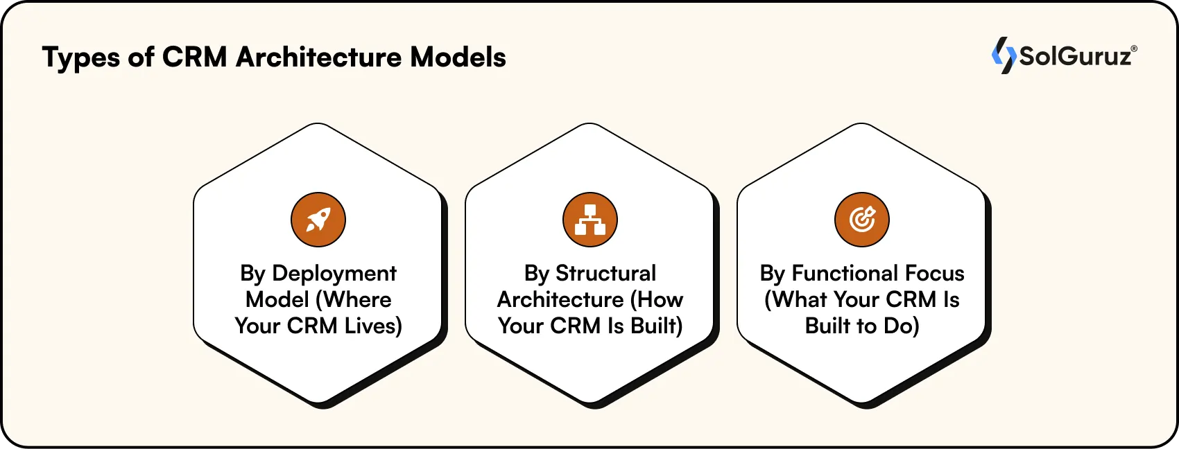 Types of CRM Architecture Models