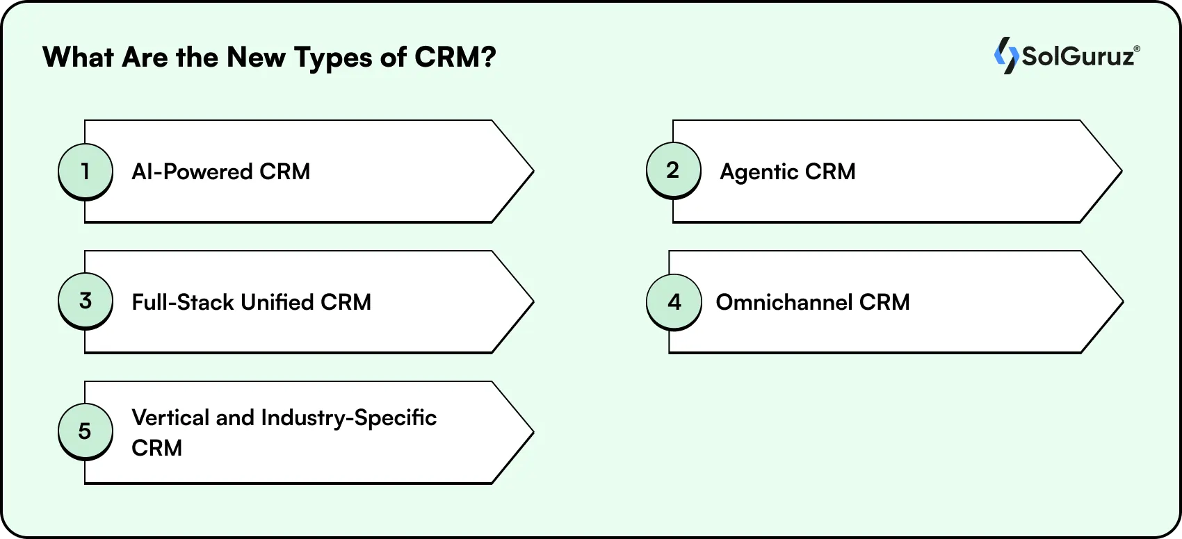 What Are the New Types of CRM?