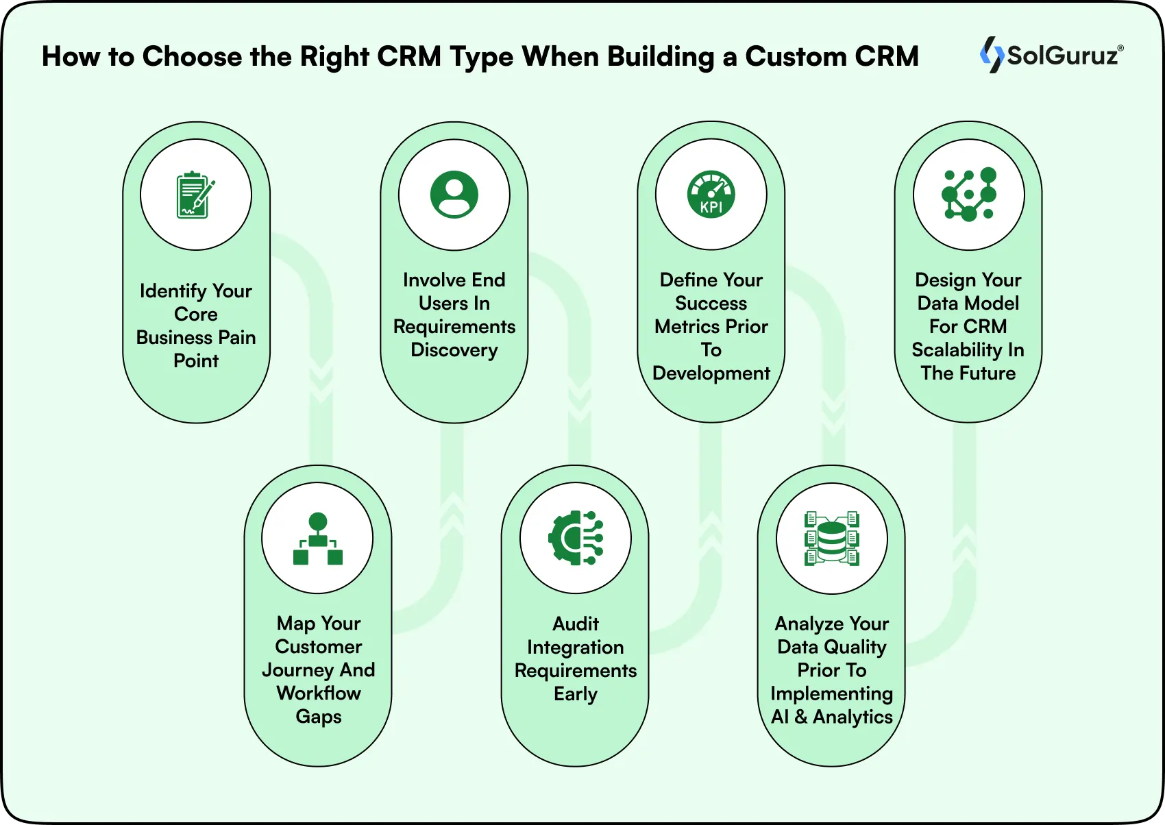 How to Choose the Right CRM Type