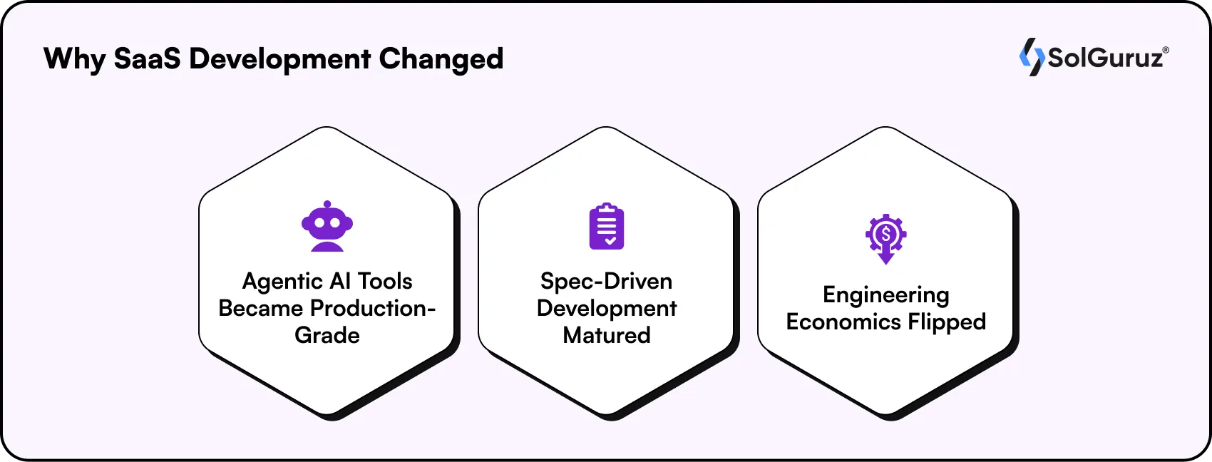 why saas development changed