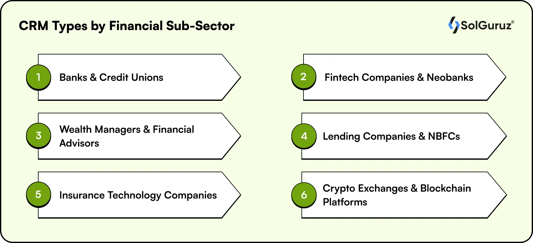 CRM Types by Financial Sub-Sector