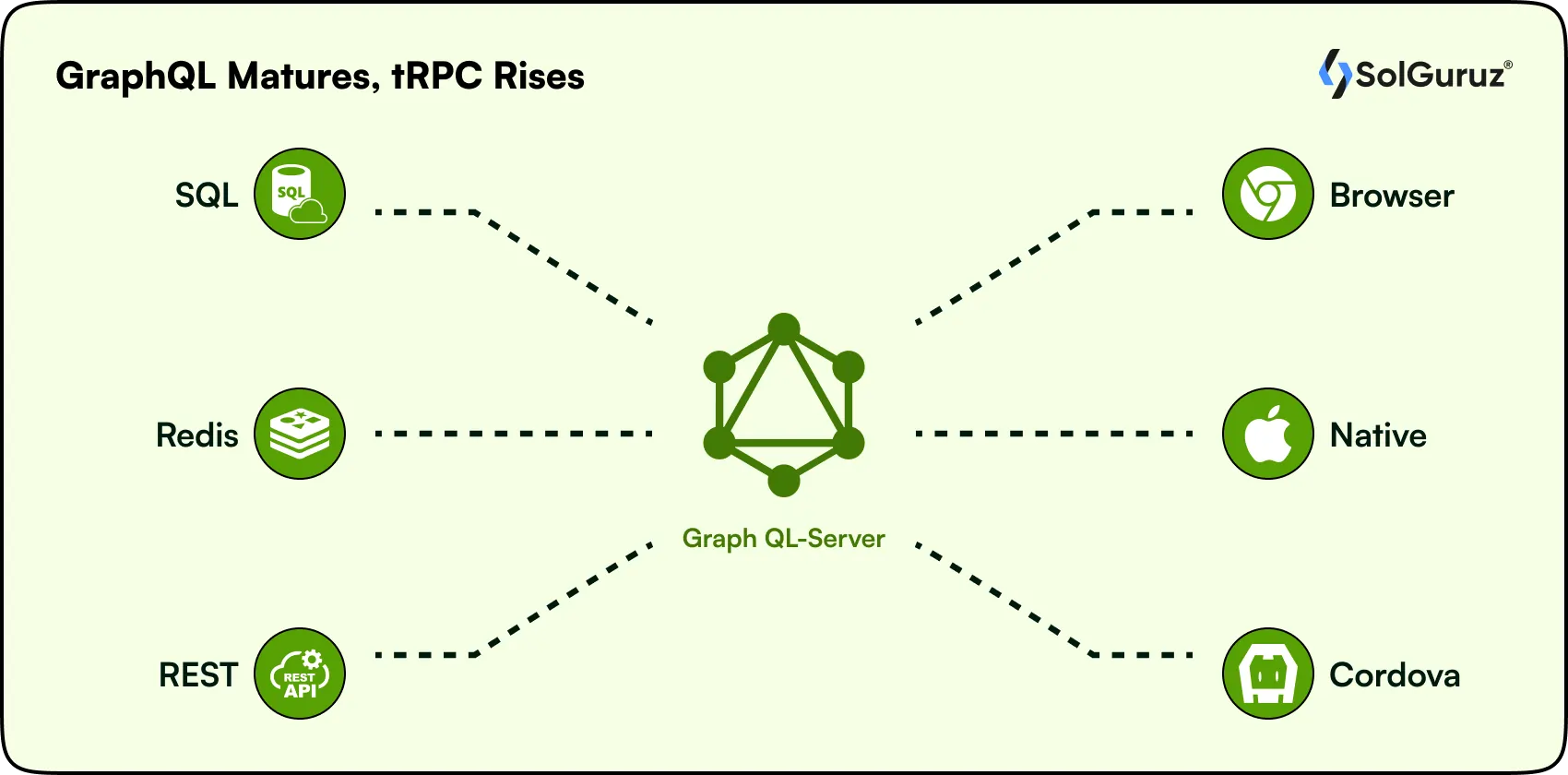 graphql matures trpc rises