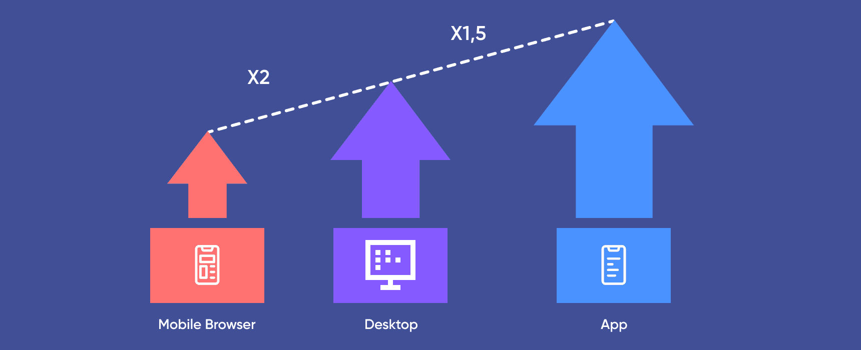 SolGuruz - Mobile app vs Website