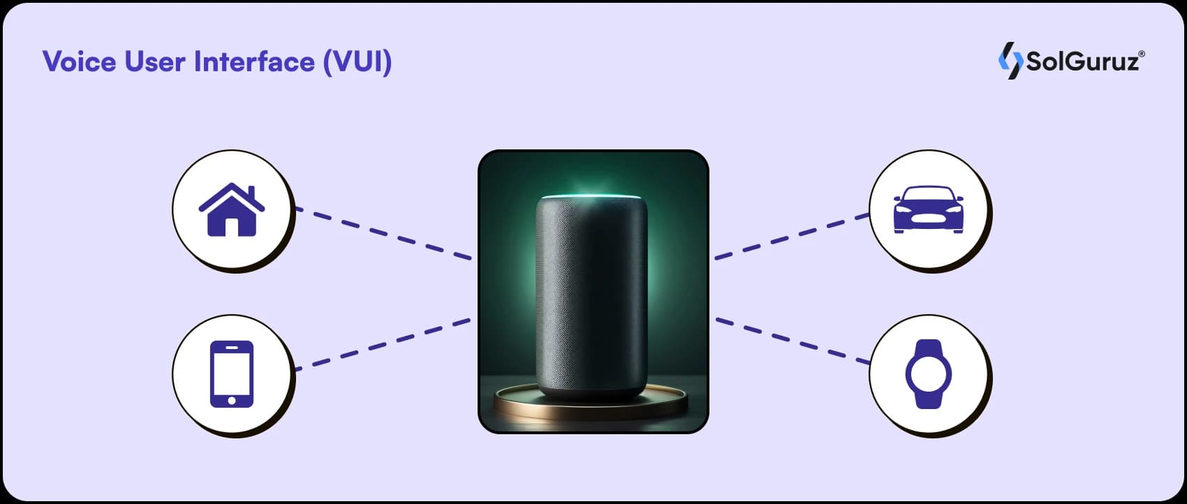 Voice User Interface (VUI)
