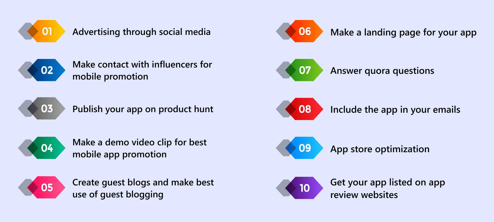 10 ways to promote mobile app