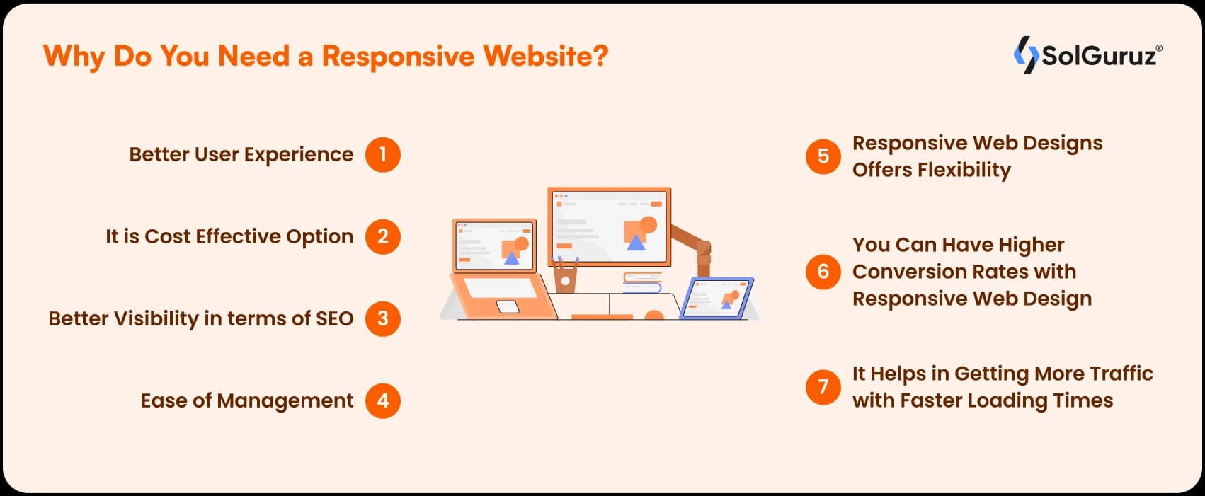 Why Do You Need a Responsive Website