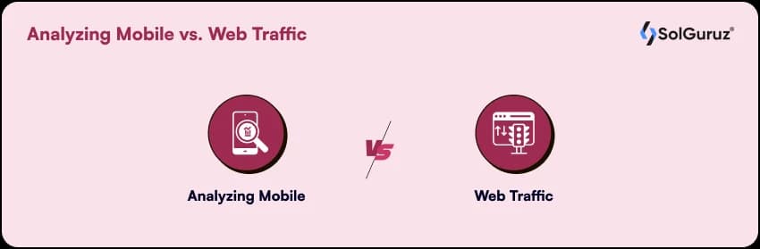 Analyzing Mobile vs Web Traffic