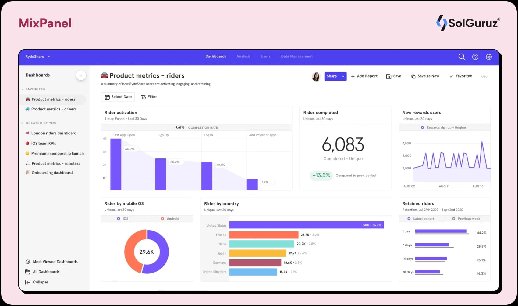 Mixpanel - Data analytics tools