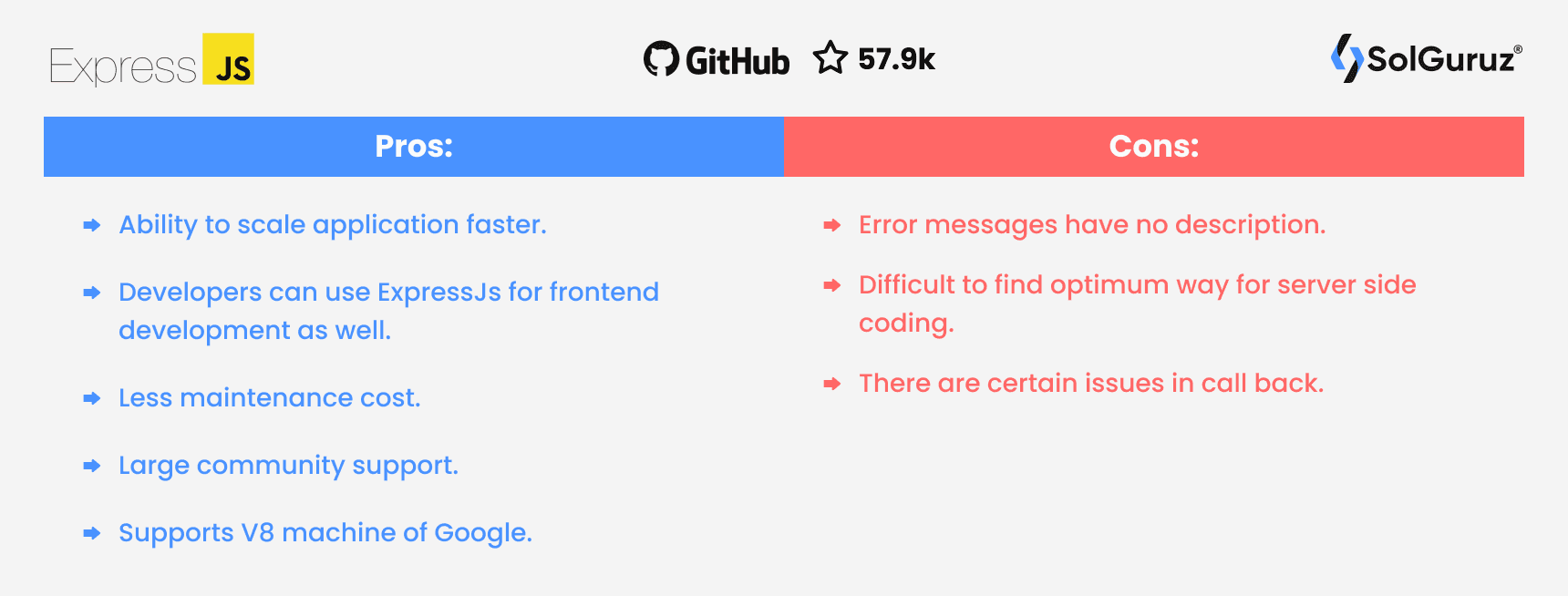 ExpressJS - Pros and Cons - Top JS Framework