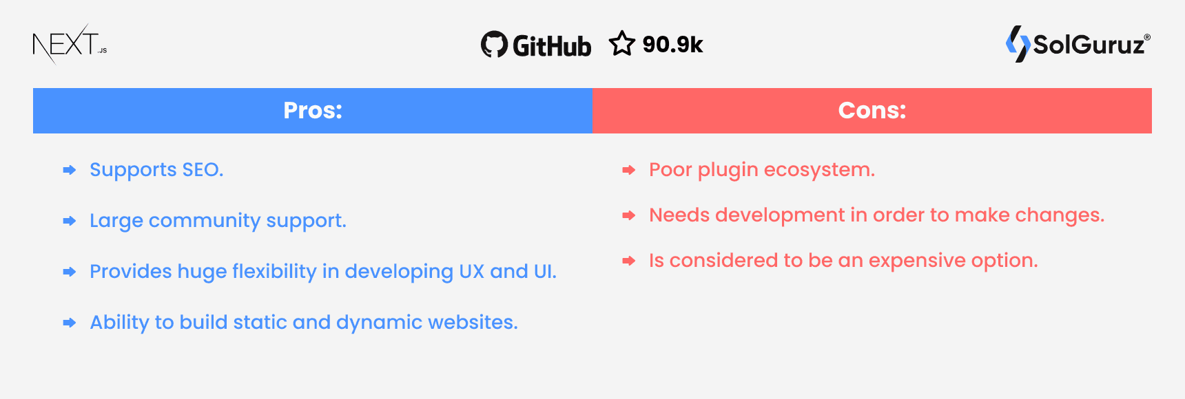 NextJS - Pros and Cons - Top Front-End JS Framework
