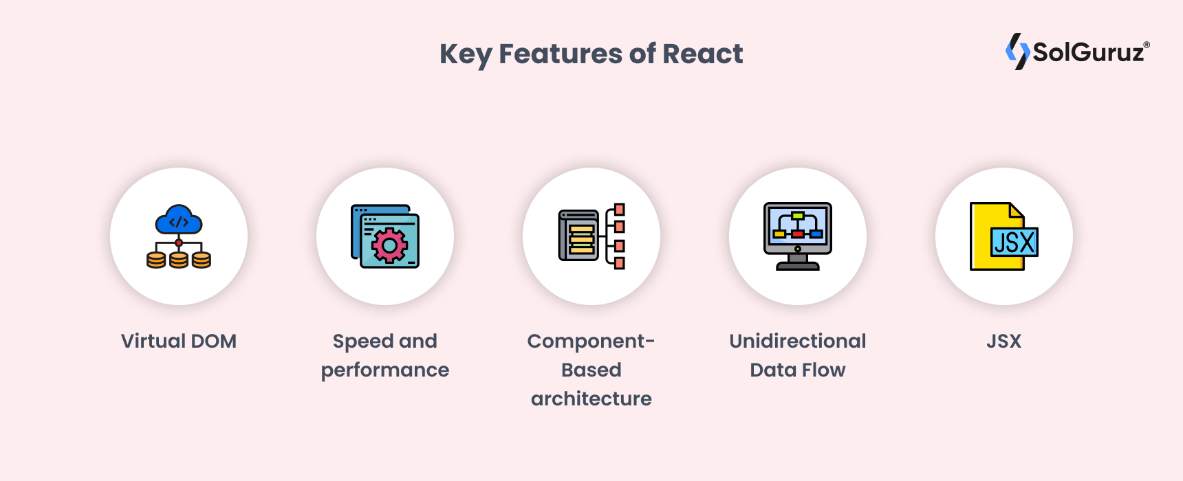 SolGuruz - Key Features of React