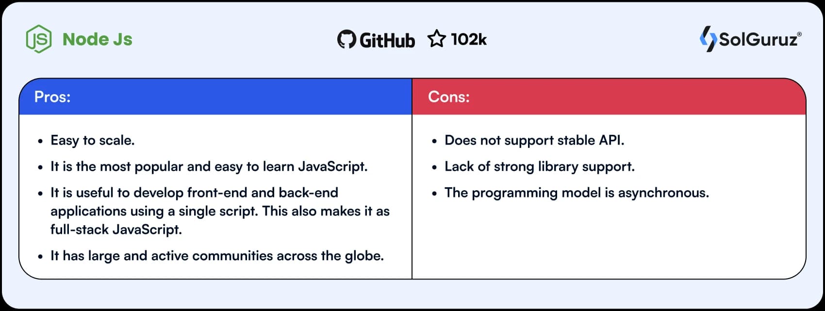 Benefits and Drawbacks of NodeJs framework
