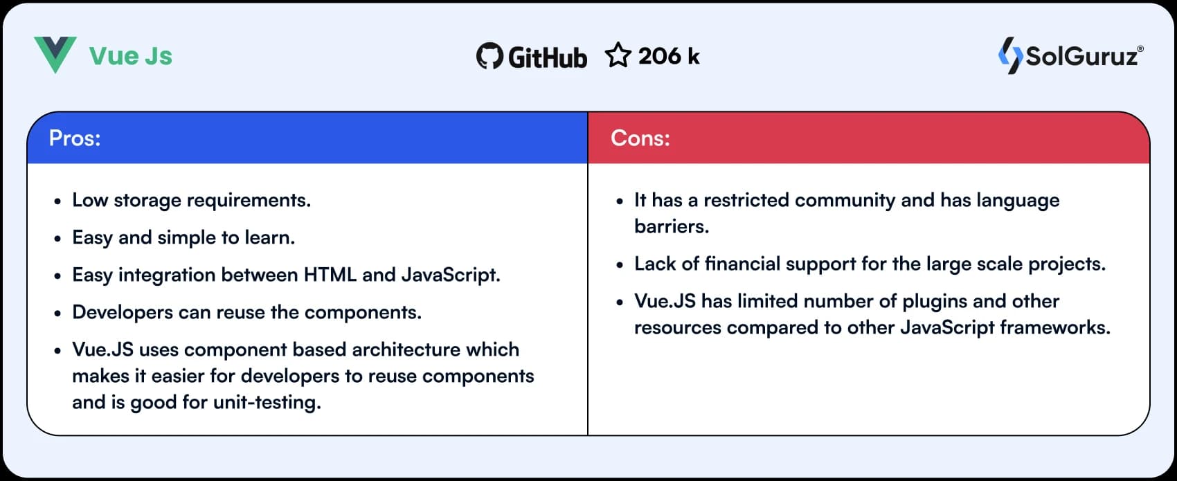 Benefits and Drawbacks of VueJs JavaScript framework
