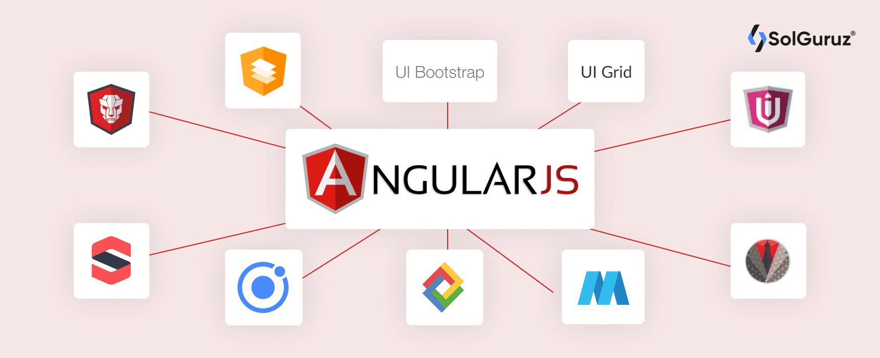 Top Angular Frameworks