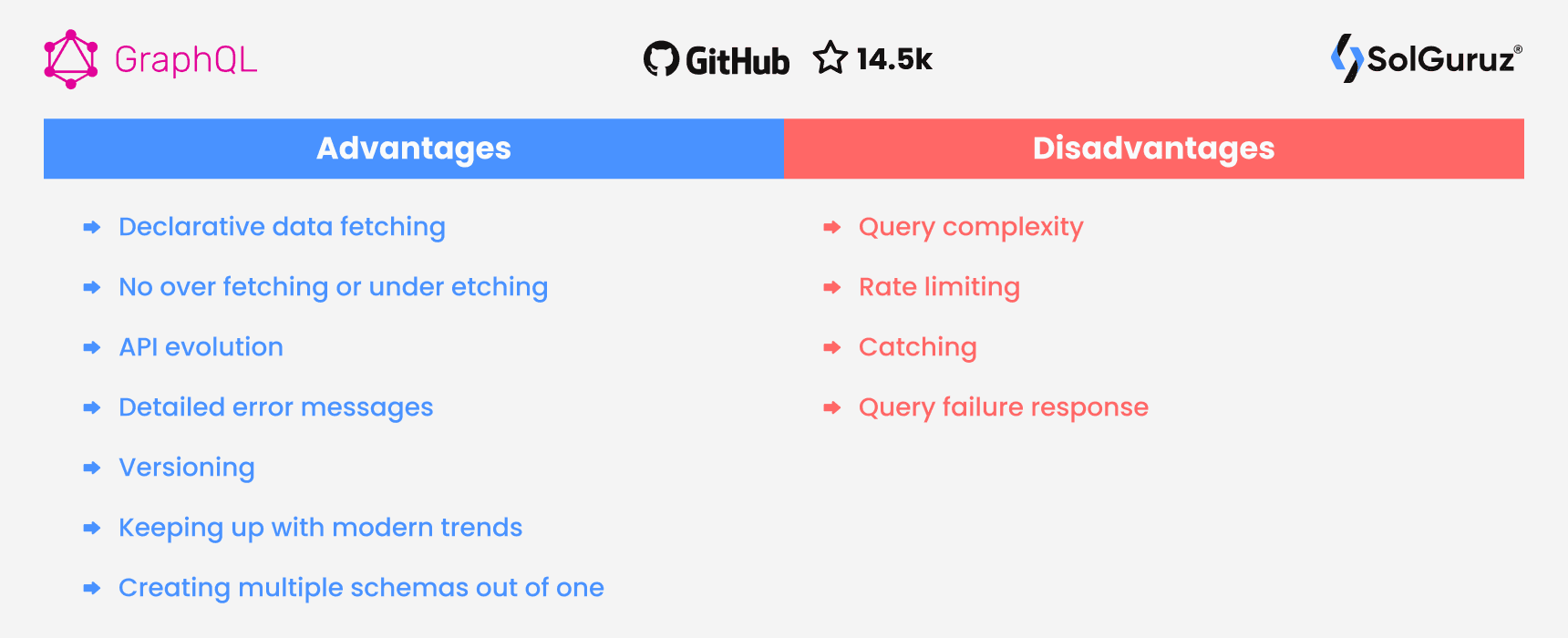 Advantages and Disadvantages of GraphQL