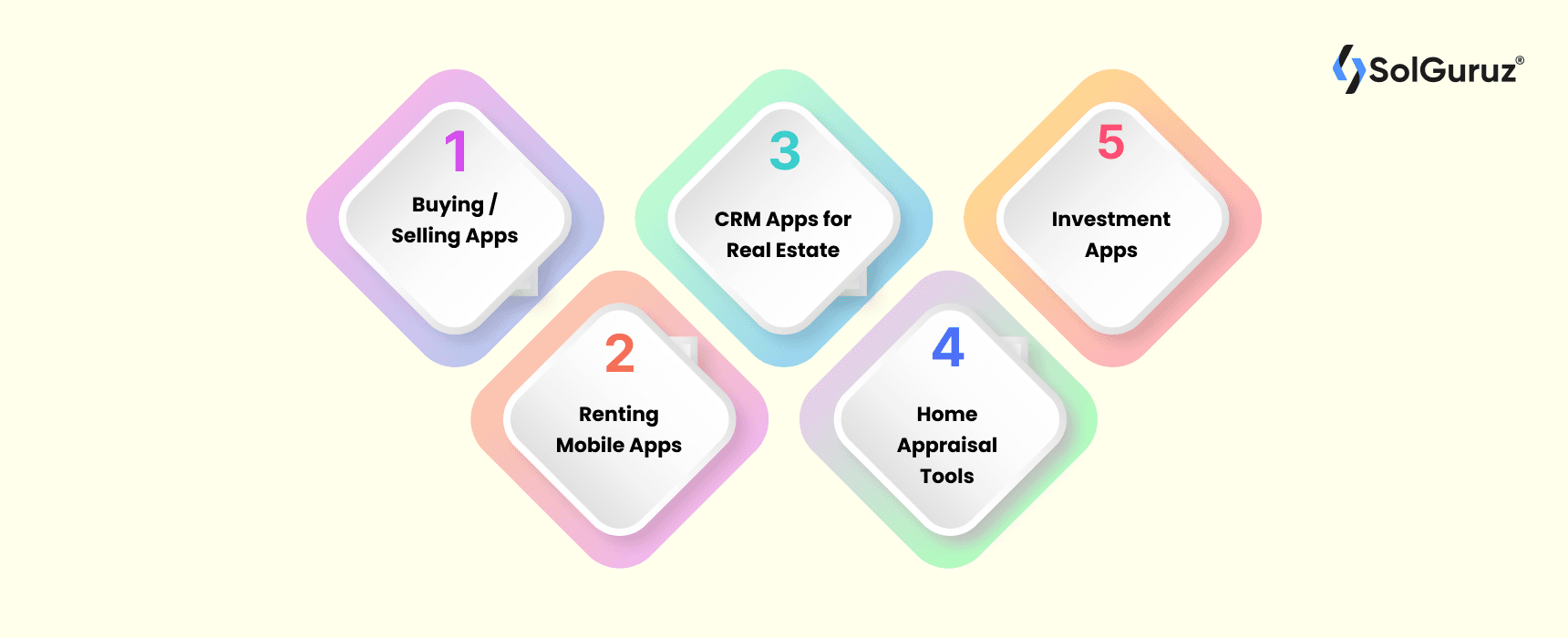 Types of real estate apps | Top Real Estate Mobile Apps development company in India