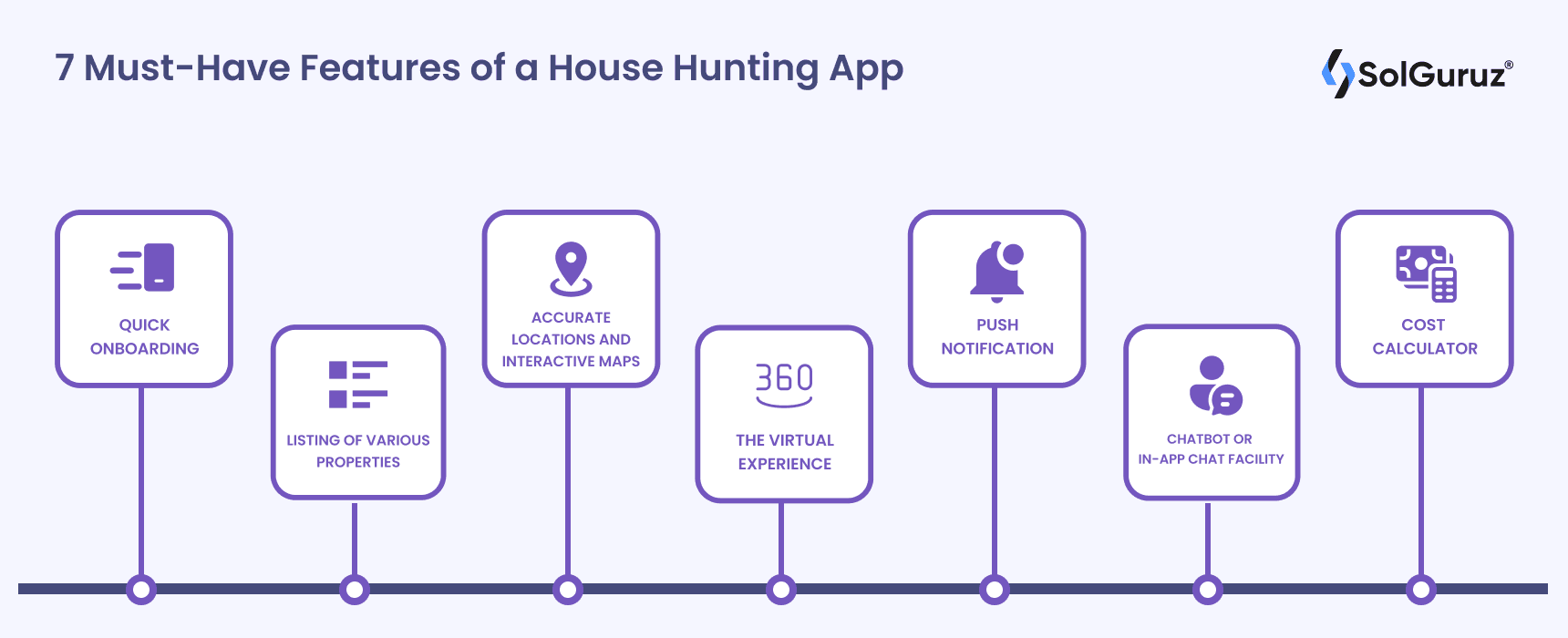 7 Must have features of a House Hunting App