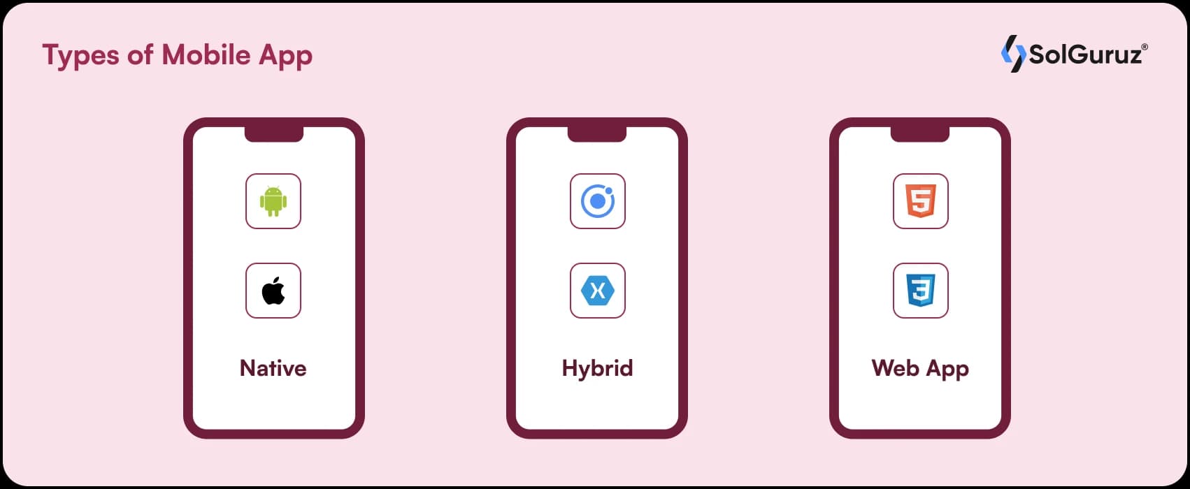 Different Types of mobile app