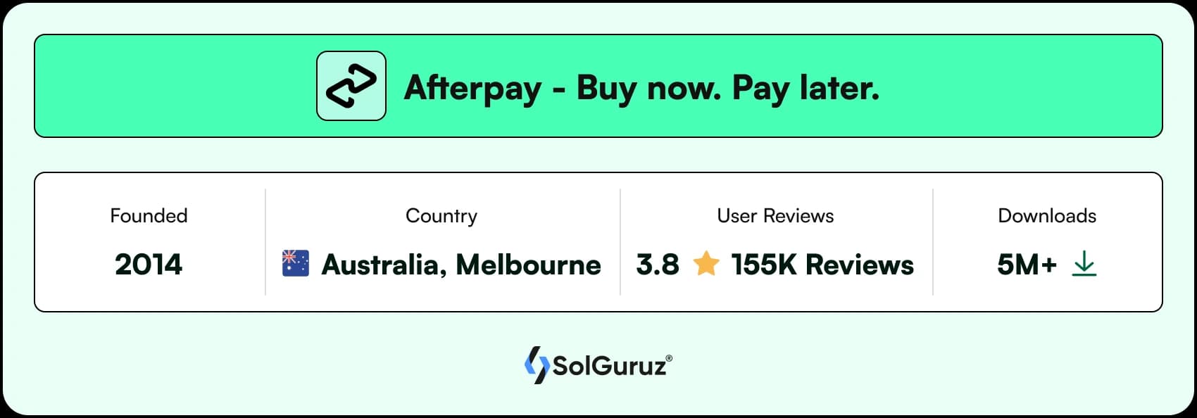 Afterpay - Buy now Pay later App