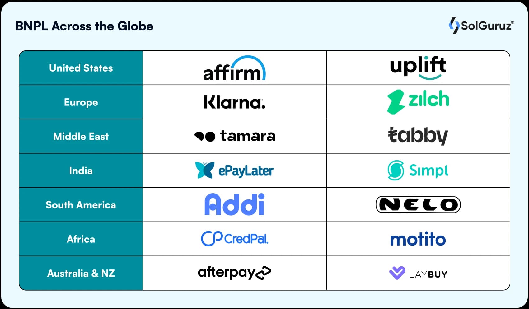 Top BNPL Apps Across the Globe, which includes Klarna, affirm, tamara, tabby, uplift, etc.