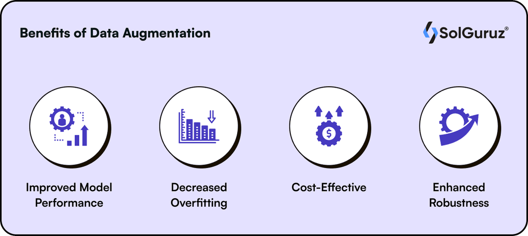 Benefits of Data Augmentation