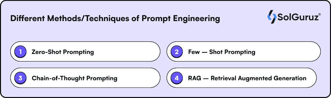 Different Methods Techniques of Prompt Engineering