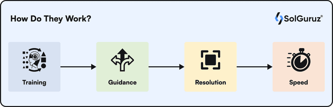 Diffusion Models Work